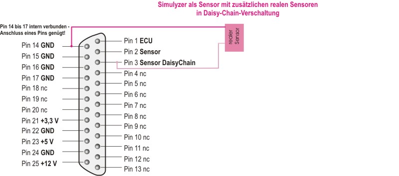 anschluss_sendaisy.jpg