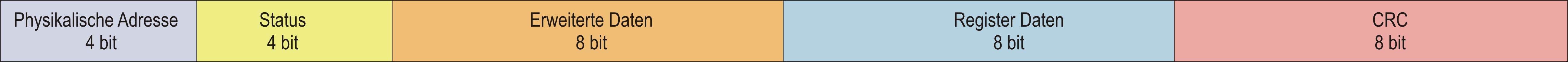 dsi_datencrm.jpg