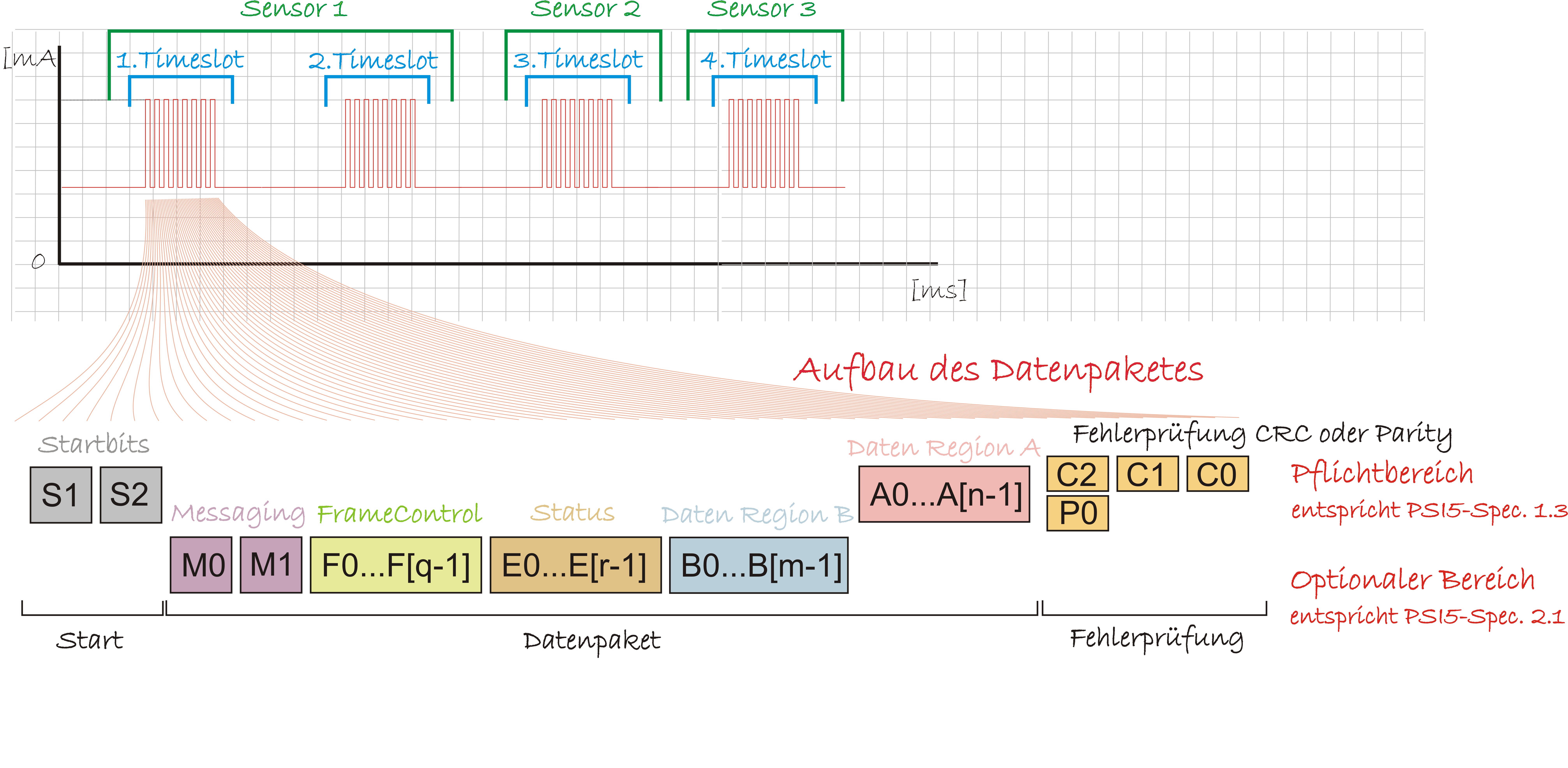 datenaufbau231.jpg