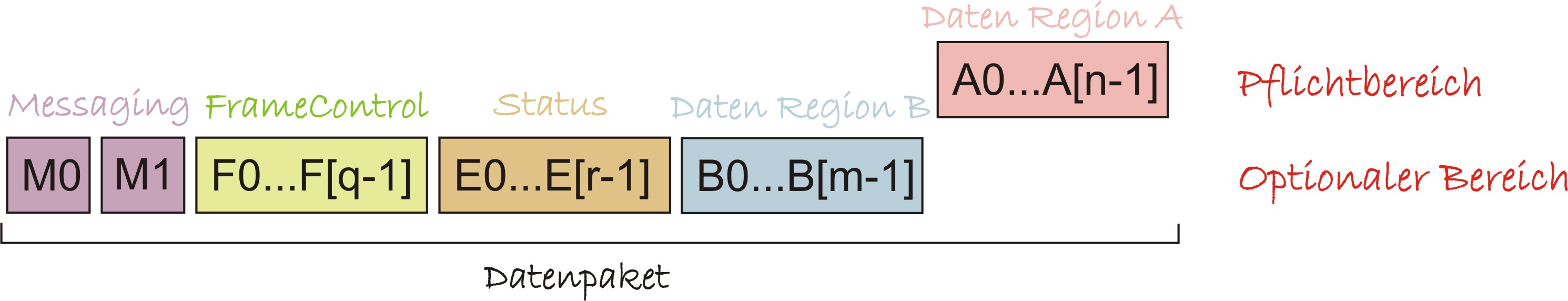datenpaket.jpg