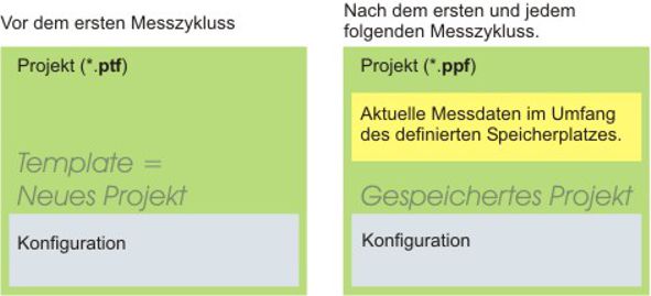 konfi_proje_zu.jpg