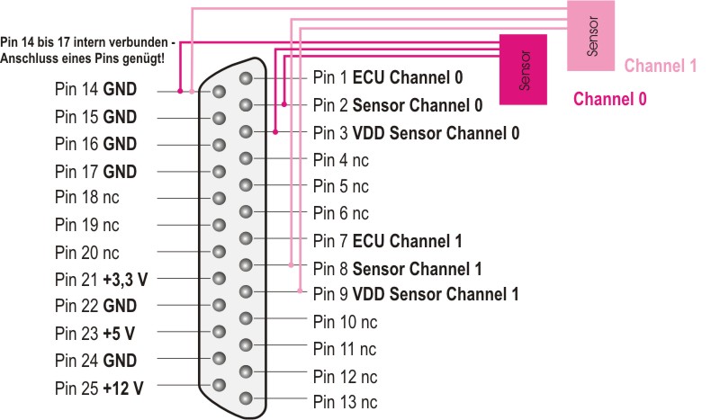 ansch_ecu.jpg