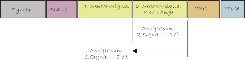 schiftcount.jpg