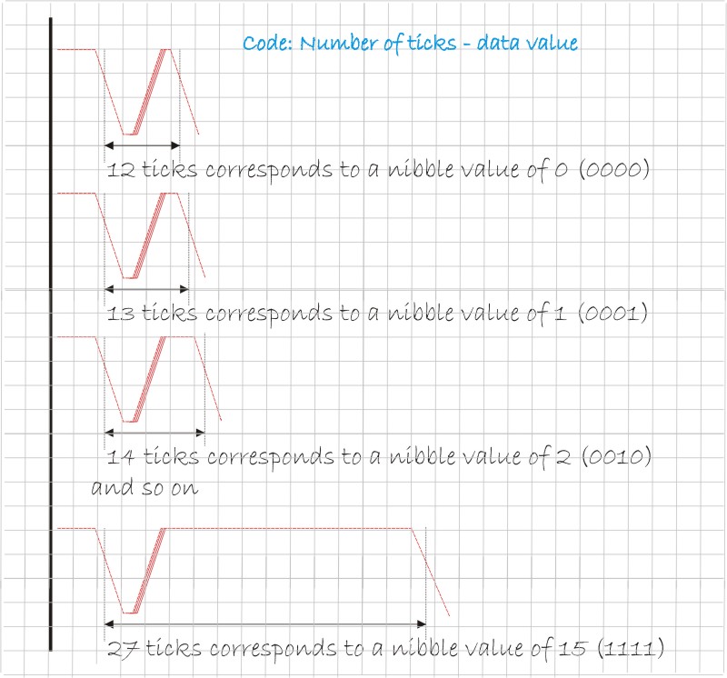 nibblecode.jpg