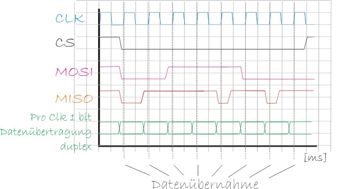 SPI_Diagramme.jpg
