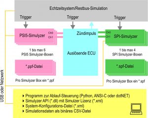 sys_neu_c
