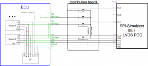 FAQ – Measure analyze simulize