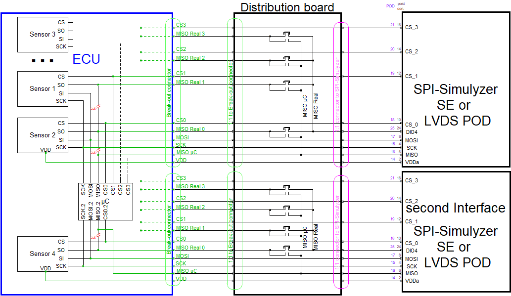 FAQ – Measure analyze simulize