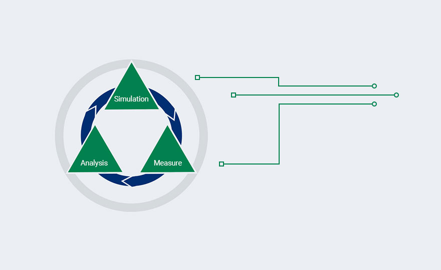 Machine data acquisition, function optimization